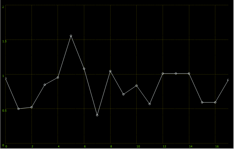 test-08-durations